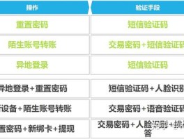 想为自己的网站添加短信验证怎么弄的