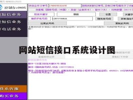 网站短信接口系统设计图