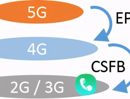 用4g网络电话安全吗知乎推荐