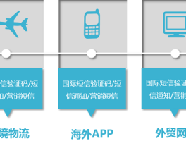国际短信接收功能是什么意思啊怎么用