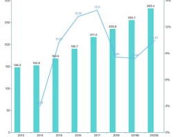 群发短信发送失败的原因分析报告