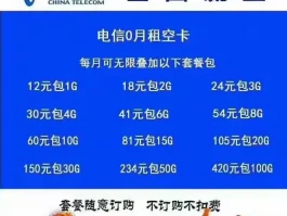 电信手机号如何查询流量