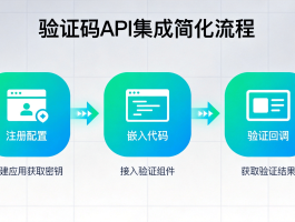 免费手机验证码接口有哪些